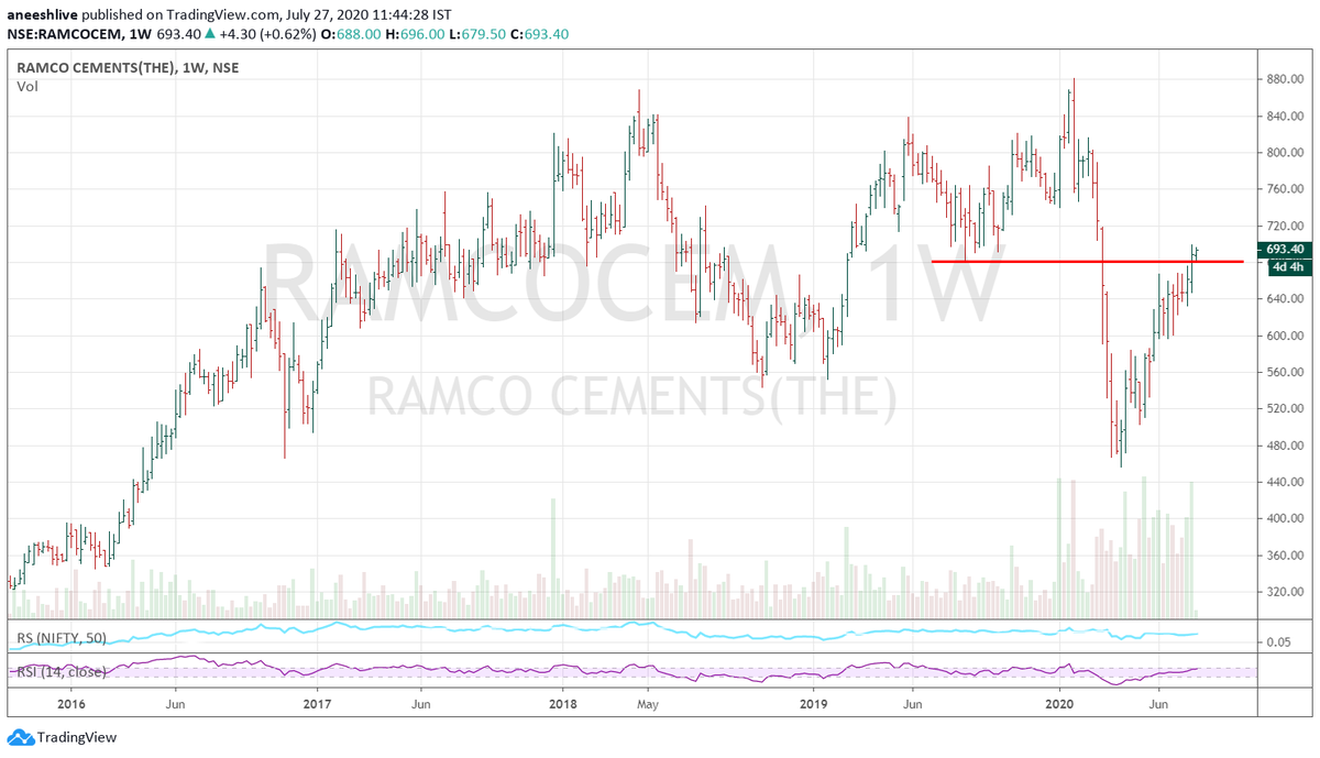 ProdigalTrader's tweet photo. #CementScrips
acc
ambujacem
ramcocem
ultracemco
looks strong on a #PriceVolumeAnalysis
these might make a good rally in next few days https://t.co/UQqNU8ScE1