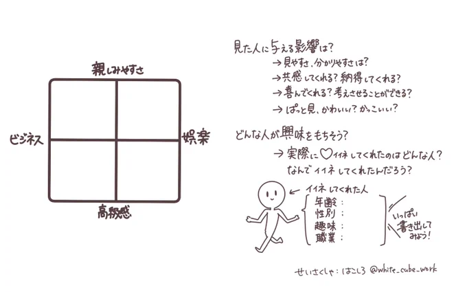 おまけ
・個性分析シート
・記入例
・どうしても個性が迷子なときの発想法 