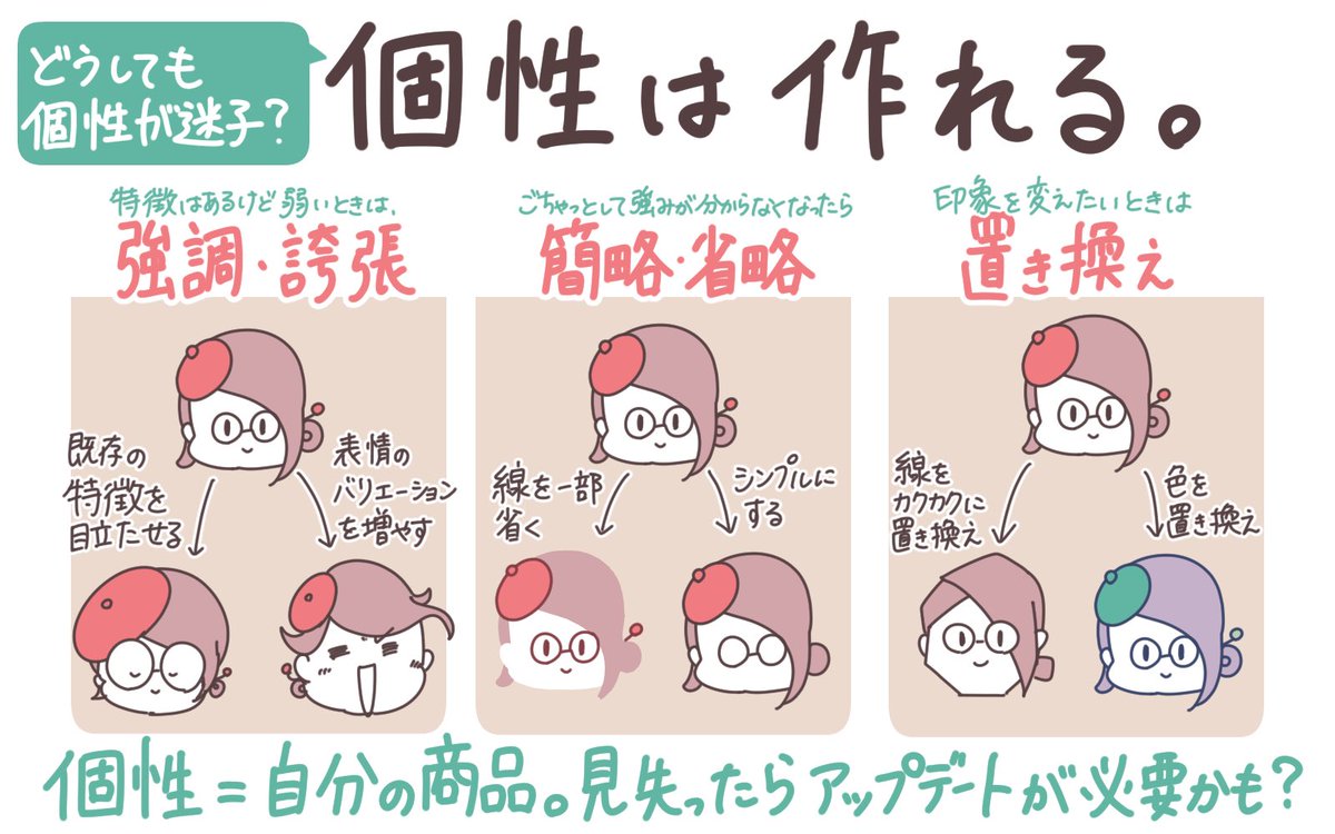 はこしろ イラストレーター おまけ 個性分析シート 記入例 どうしても個性が迷子なときの発想法 はこしろ イラストレーター おまけ 個性分析シート 記入例 どうしても個性が迷子なときの発想法
