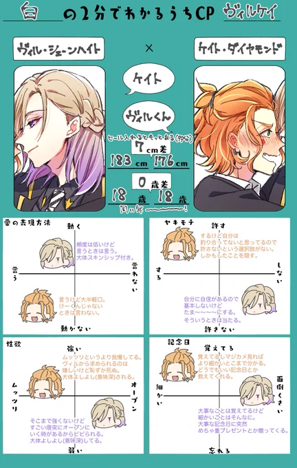 5章どころか明日には解釈違いになってるかもしれないけど(?)、自分用の暫定メモで👑♦️で2分でわかるやつ 