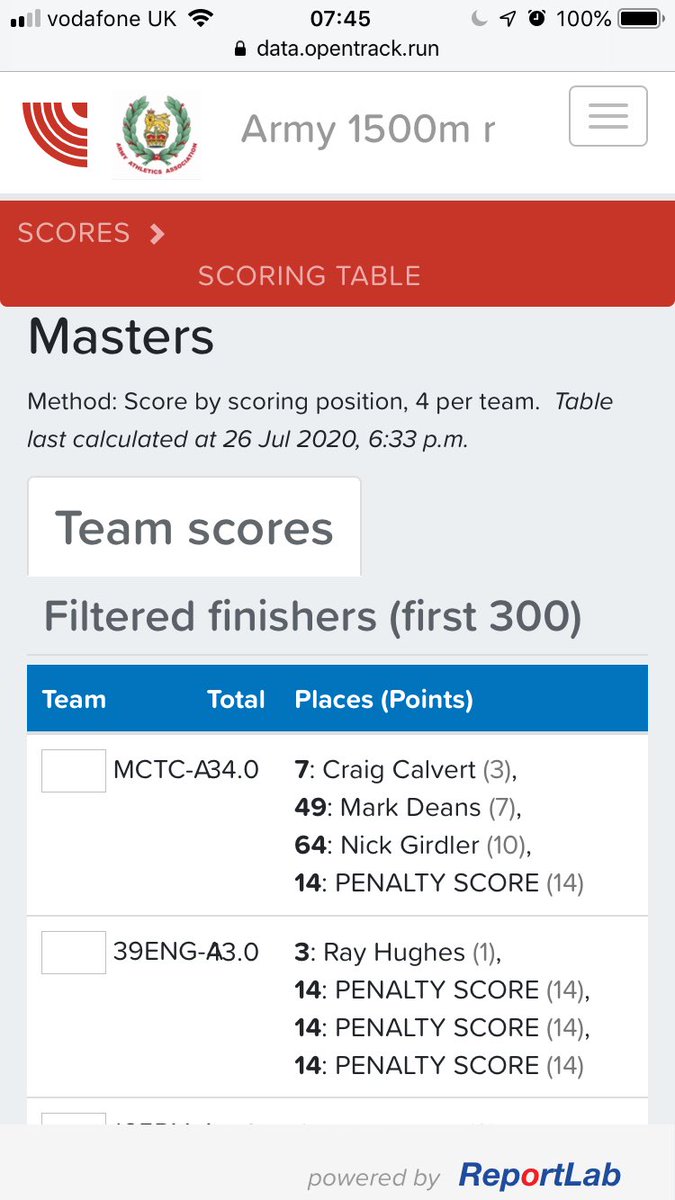 kelhan33 (@haniverkelley) on Twitter photo Final week of the <a href="/ArmyAthleticAAA/">Army Athletics</a> 1500m. 199 competitors registered. 13AA Regt RLC leading the open category and MCTC the Masters. 39 ENGR Regt sitting 2nd in both. Get out and have a go to move your team up the table and score for the ASTC. data.opentrack.run/en-gb/x/2020/G…👌🏃🏾♂️🏃♀️💨 Final week of the <a href="/ArmyAthleticAAA/">Army Athletics</a> 1500m. 199 competitors registered. 13AA Regt RLC leading the open category and MCTC the Masters. 39 ENGR Regt sitting 2nd in both. Get out and have a go to move your team up the table and score for the ASTC. data.opentrack.run/en-gb/x/2020/G…👌🏃🏾♂️🏃♀️💨