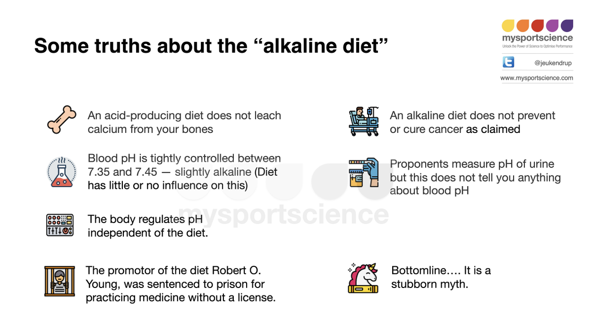 Jeukendrup's tweet photo. Myth busting: the alkaline diet https://t.co/5PK2NibnB0 https://t.co/VxxR0d7Uf5