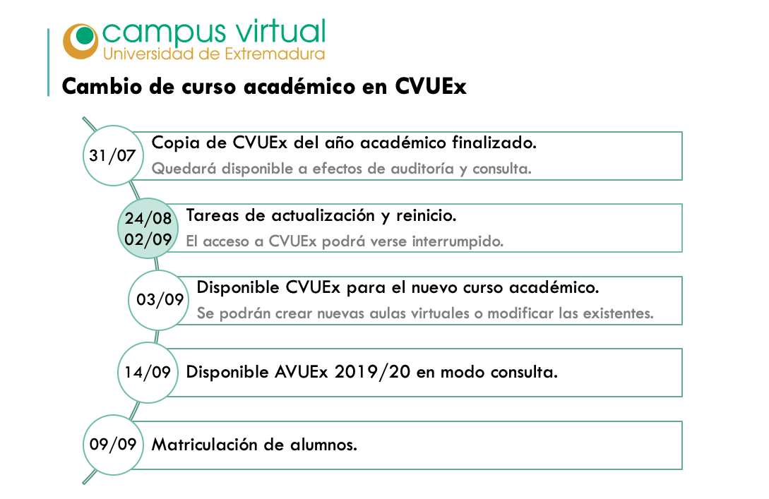 CVUEx's tweet photo. ⚠️AVISO Del 24 de agosto al 2 de septiembre realizaremos el cambio de curso académico en Campus Virtual.
👉Durante estos días el acceso a las plataformas #AVUEx y #EVUEx puede verse interrumpido.
Información➡️https://t.co/5f2iTNA3Yj
Dudas📩 oficinaayuda_cvuex@unex.es
@infouex https://t.co/EH1dplL5D1
