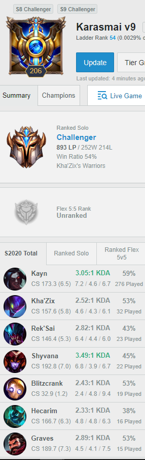 KarasMaii's tweet photo. Challenger Blue Kayn Acc and Challenger Red Kayn acc guess which ones which https://t.co/giZkNnqMOs