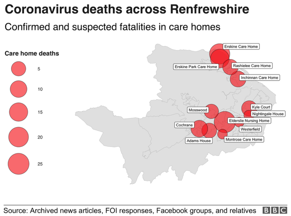 While weekly figures published by National Records of Scotland use council areas, they don't reveal which specific homes reported deaths.Through my crowdsourced data I built maps highlighting possible virus hot spots in Renfrewshire and Edinburgh.