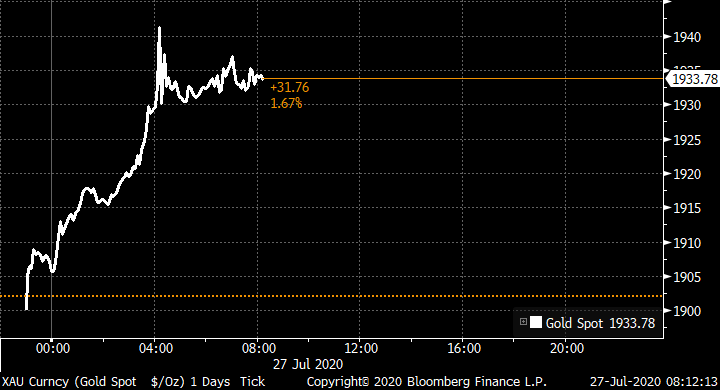markets's tweet photo. Gold jumps to record high https://t.co/YzifrEBxwy https://t.co/46ztLrdU8z