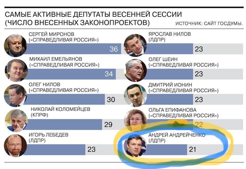 Андрейченко Андрей tweet media