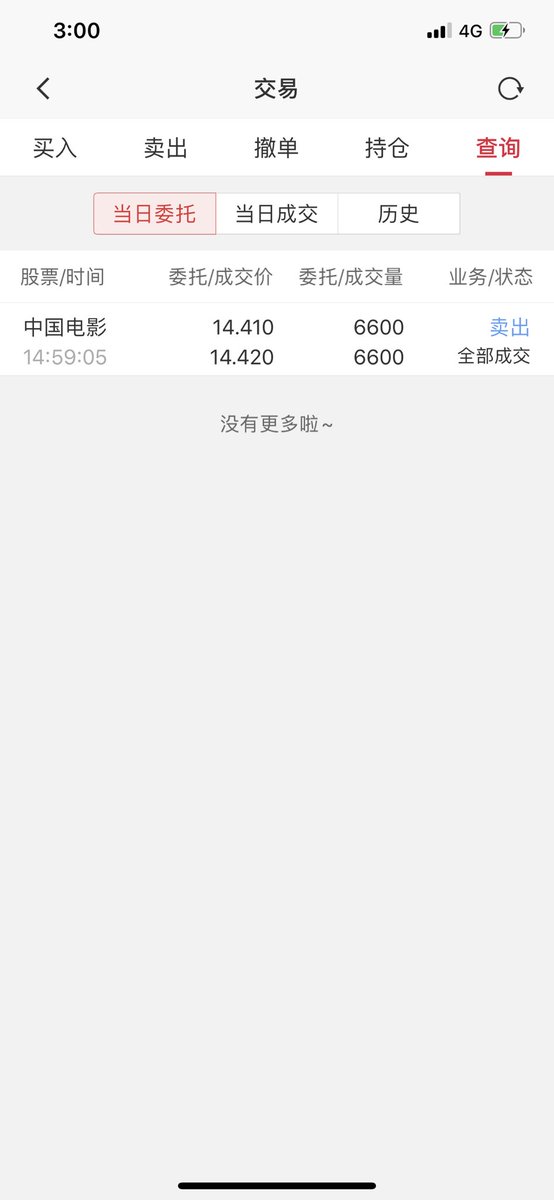 distock2020's tweet photo. 尾盘集合竞价卖出中国电影。因为大盘走势和和自己预想有出入。这笔亏损。当前市值9w4加油😢今天晚上吃馒头😒从现在起。空仓观望。等下次入场时机。。 https://t.co/l0TmKEdFz9