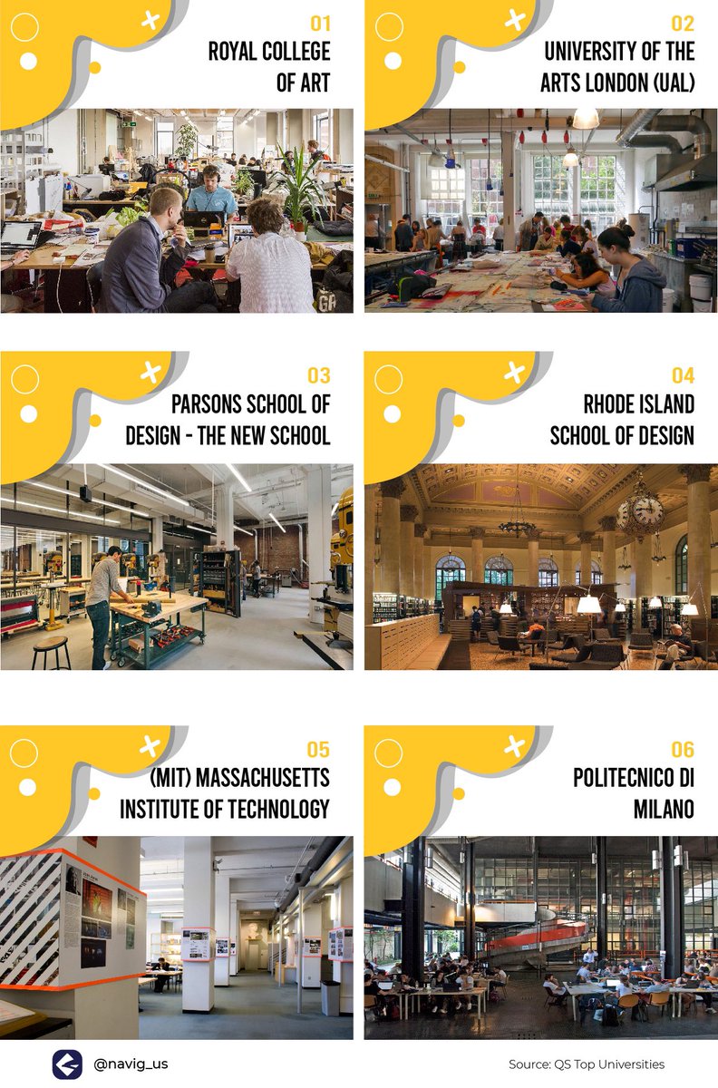 nbyula's tweet photo. The QS ranking highlights the universities that are leading across art, performing arts, design, languages, linguistics, literature, history, philosophy, theology, architecture and archaeology subjects.

Here’s a list of the top arts and design universities 👇 https://t.co/53HiepXAV0