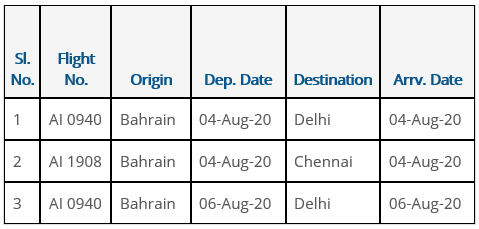 India In Bahrain On Twitter Flight Schedule For Bahrain As On 27 July 2020 Under Ongoing Vandebharatmission Phase5