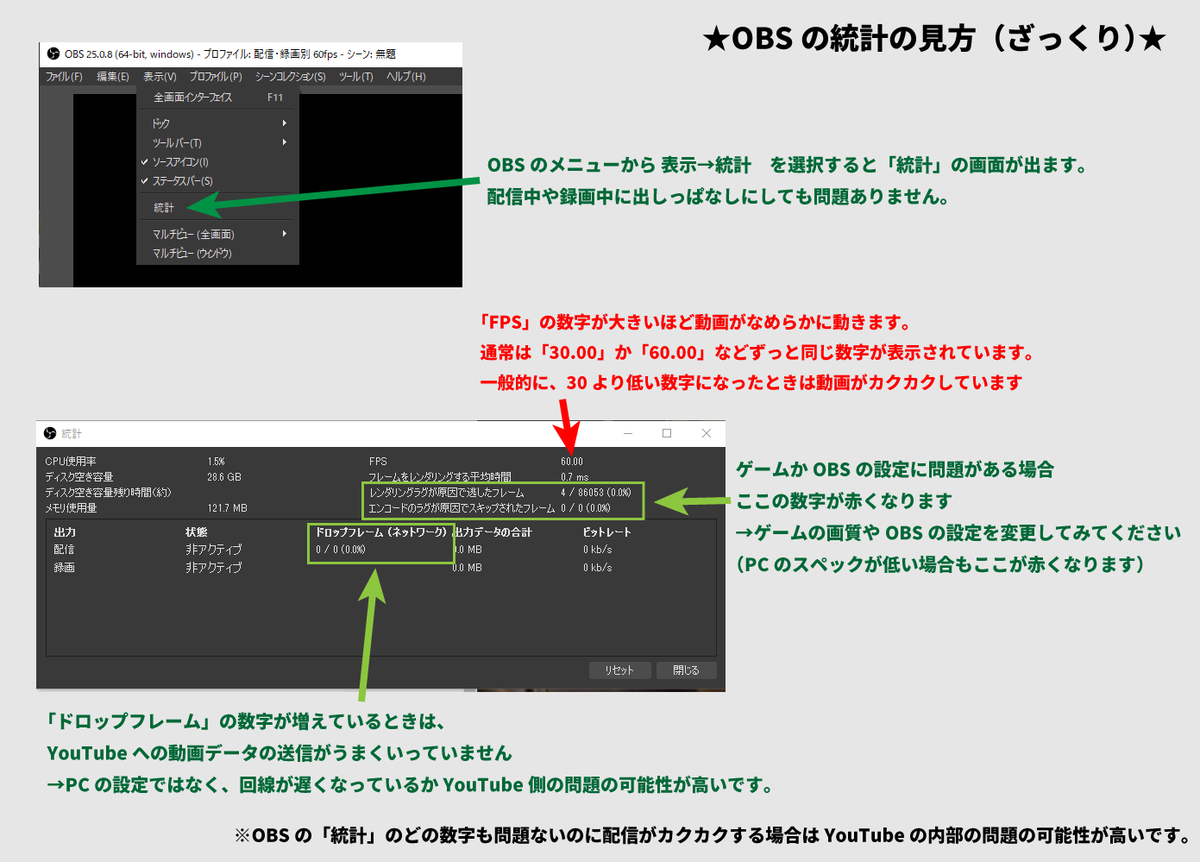 カーリア Apex配信中に動画がカクカクしているとき Obsの統計画面 を見ると パソコンの設定問題なのかyoutubeの問題なのかがある程度見分けられます 現在のfpsもここの画面で見られます 簡単な見方を作ってみました 射撃訓練場などで録画しながら