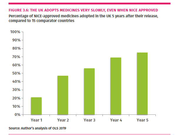 This constrains our health offer. People want the NHS to provide the best. But we don't - on medicine, tech, or care pathways.This is a political choice and an existential threat to the health service we know today.