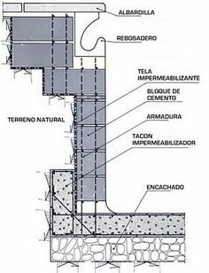 Mueblesypalets's tweet photo. #bloque #cemento #ideas #reciclaje #diy #decoracion #pallet #palets https://t.co/13dgrPlETf