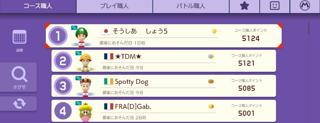 Luna Cosmos スーパーマリオメーカー2 ネタコース神職人 このコースで1位かぁ 週間ランキングに乗りたくて頑張っている私を嘲笑うような気がして 萎えるなぁ W 所詮 私が作ったコースはこれよりゴミコースなのかなぁ 正直にいうと 悲しいし