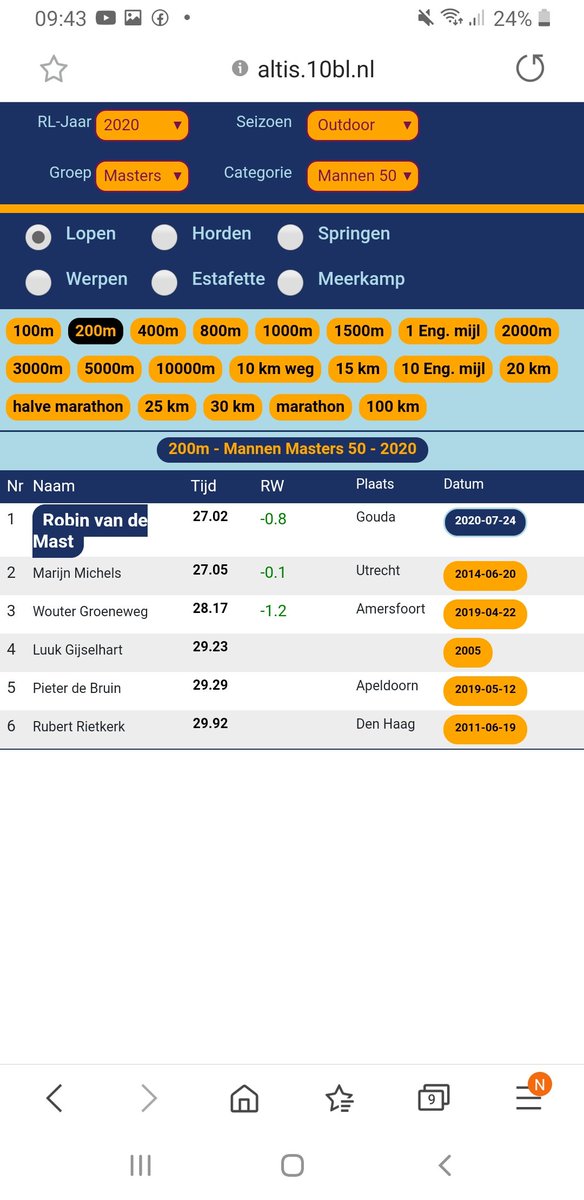 Clubrecord <a href="/mastrobin/">Robin Van De Mast</a>  afgelopen vrijdag in Gouda 👊