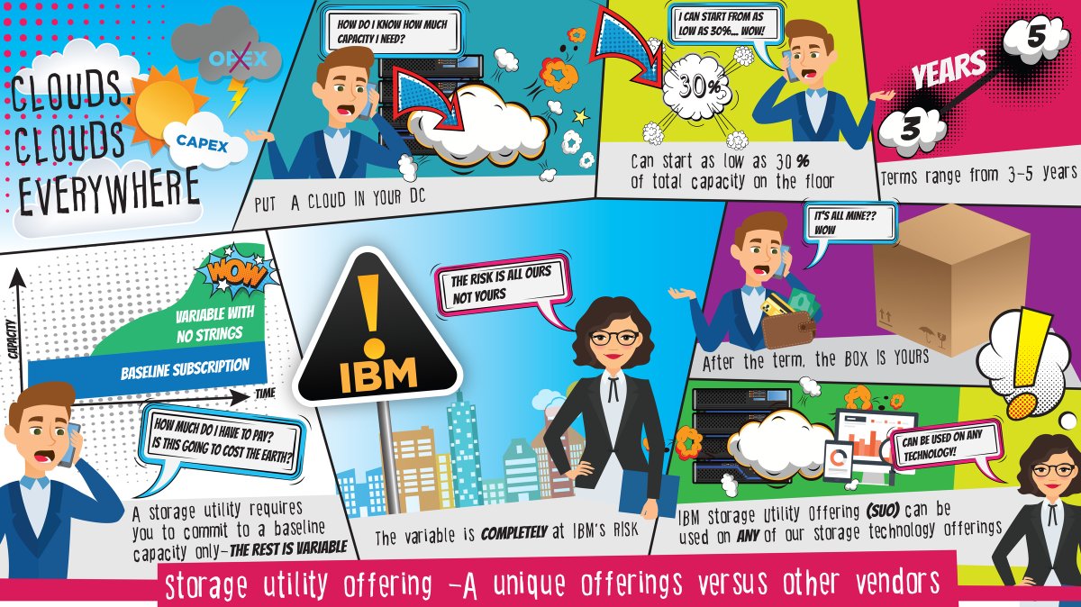 DanieleUdali's tweet photo. IBM delivers a new way to procure storage capacity—with a direct link to your business initiatives https://t.co/s5TpbaGeNM https://t.co/EuVxNyccTM