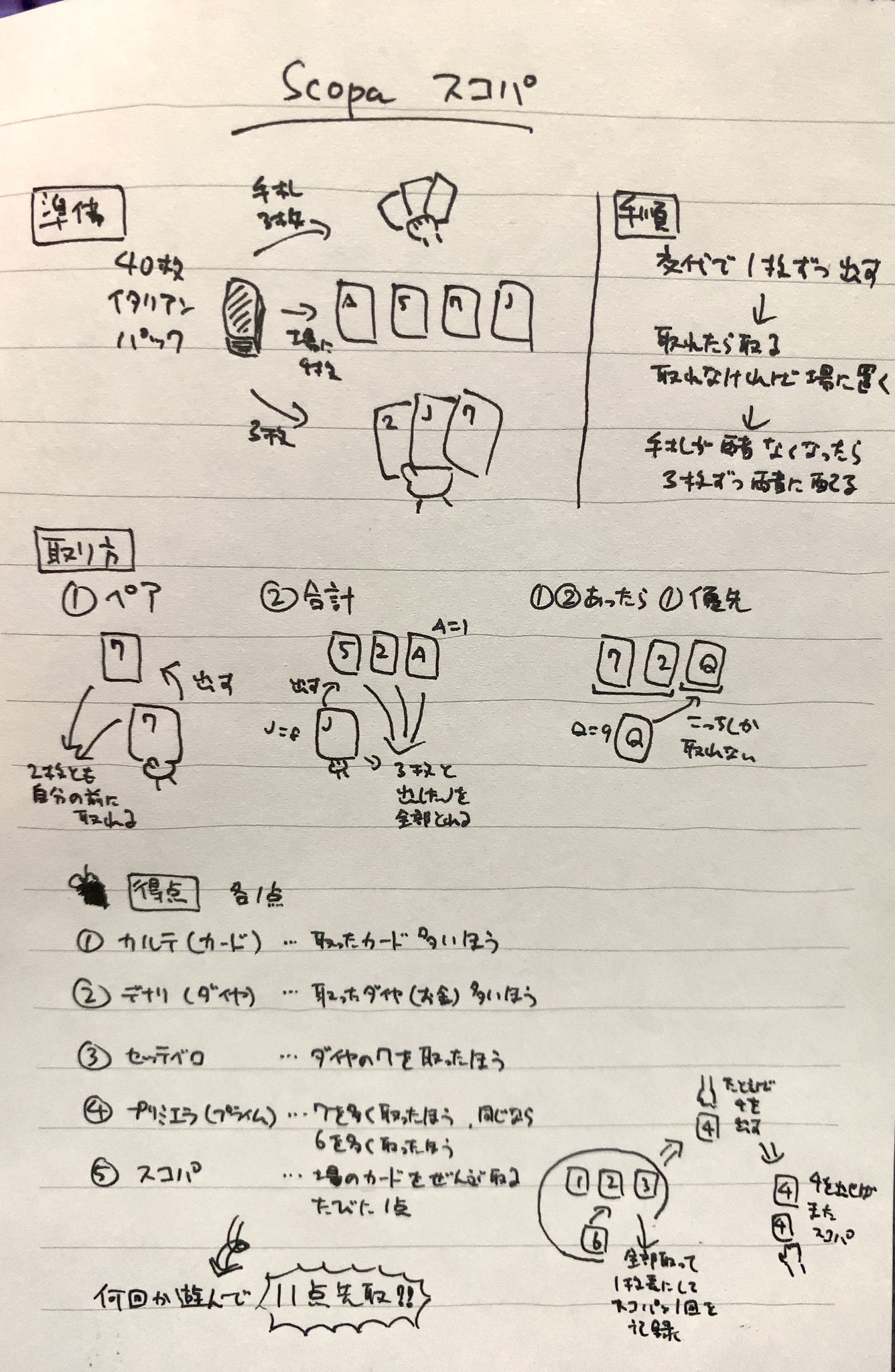 カズマ Kazuma Suzuki 書類整理してたら 前に描いたスコパのルールサマリが出てきたんですけど誰か使います 2人で遊べるトランプゲーム で 8 9 10を抜いた40枚を使います Jqkを8 9 10と読むので絵札を代わりに抜いてもok 花札チックで手軽に楽しめ