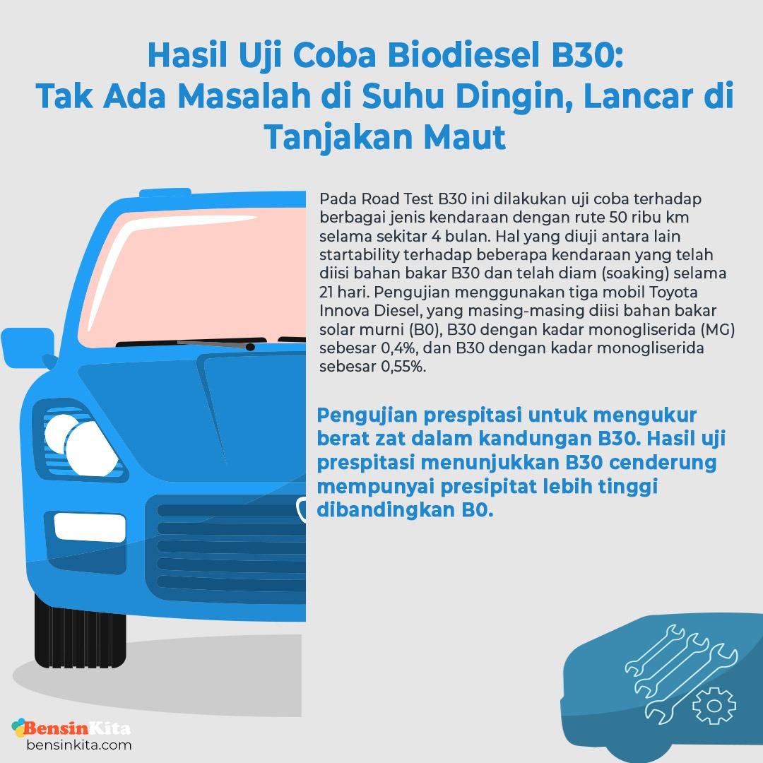 Milamariamey's tweet photo. Pada Road test B30 telah dilakukan uji coba terhadap berbagai jenis kendaraan. Hal yg diujikan antara lain startbility terhadap beberapa kendaraan. Hasil uji prespitasi menunjukan B30 cenderung mempunyai presipitat lebih tinggi dibanding B0.
#BBM
#Pertamia https://t.co/TwFYFw8sze