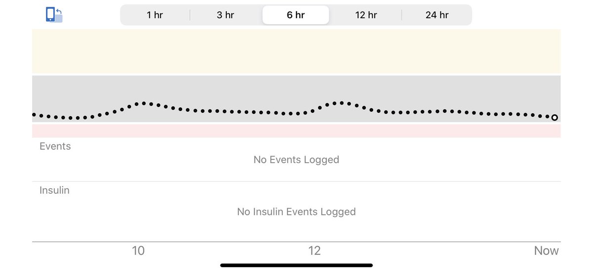 Type1Elle's tweet photo. Having a much kinder day today 🎉 #gbdoc #T1D https://t.co/tJTvAdcy54