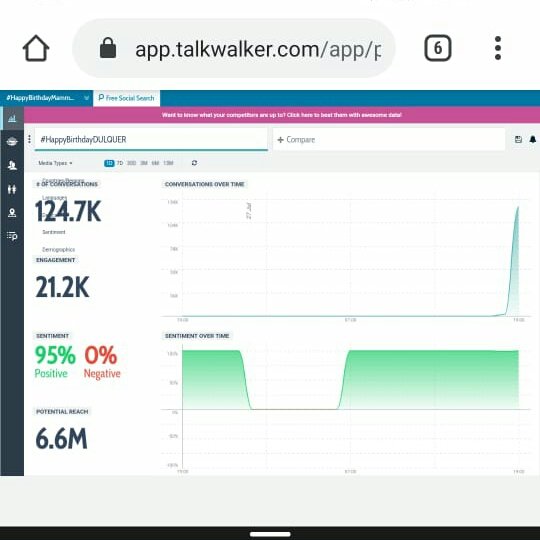 DulquerTrends_'s tweet photo. #HappyBirthdayDULQUER reached 100K 💥💥 https://t.co/XKR4L0nmKK