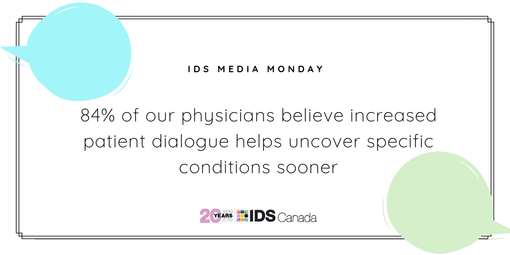 84 percent of physicians believe that increased dialogue can help uncover certain conditions sooner. Help create a dialogue between patients and doctors by putting your information in family physician's offices.

#health #wellness #doctors #dialogue #physicians #healthinfo