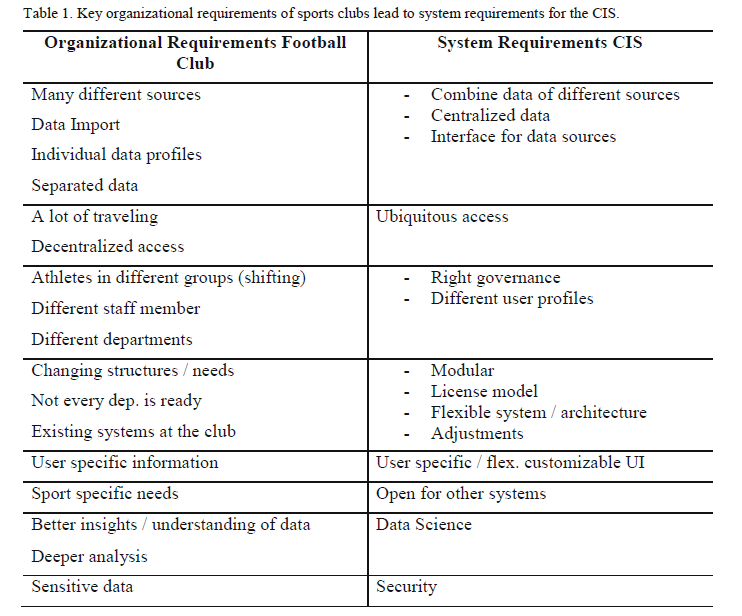 ASedeaud's tweet photo. Architectural concept for central Club Information Systems (CIS) on #sports practice and #data analysis by @mephisTOMpheles

From AMS to CIS, next level the Federal Information Systems ;)

Full article: https://t.co/GFnxU2II8G https://t.co/hlSVx4iAiC