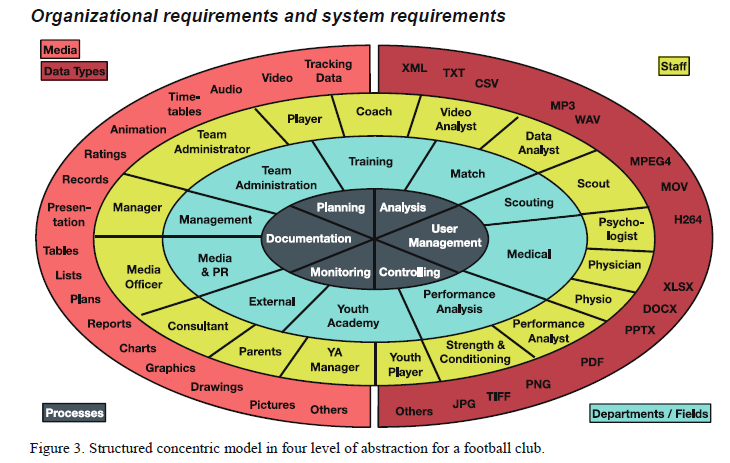 ASedeaud's tweet photo. Architectural concept for central Club Information Systems (CIS) on #sports practice and #data analysis by @mephisTOMpheles

From AMS to CIS, next level the Federal Information Systems ;)

Full article: https://t.co/GFnxU2II8G https://t.co/hlSVx4iAiC