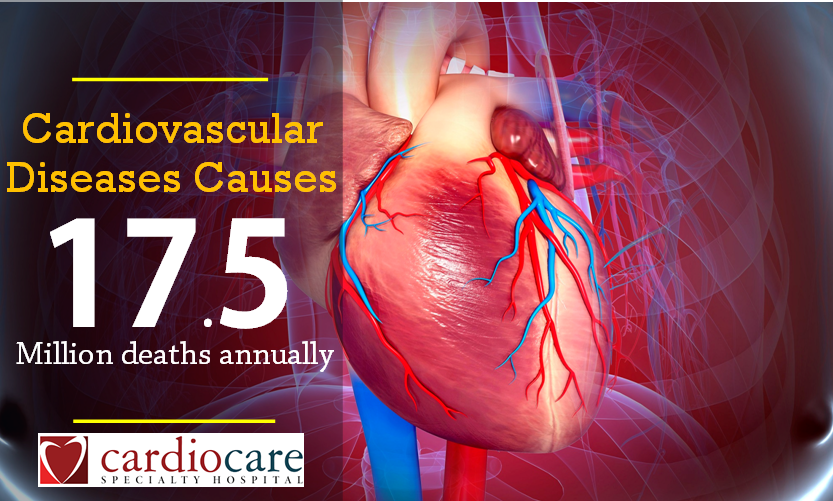 Cardio careHospital tweet media