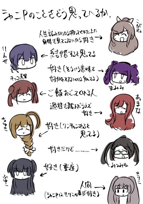 シャニPに全く自己投影してない立場からみたシャニマスのPドル 
