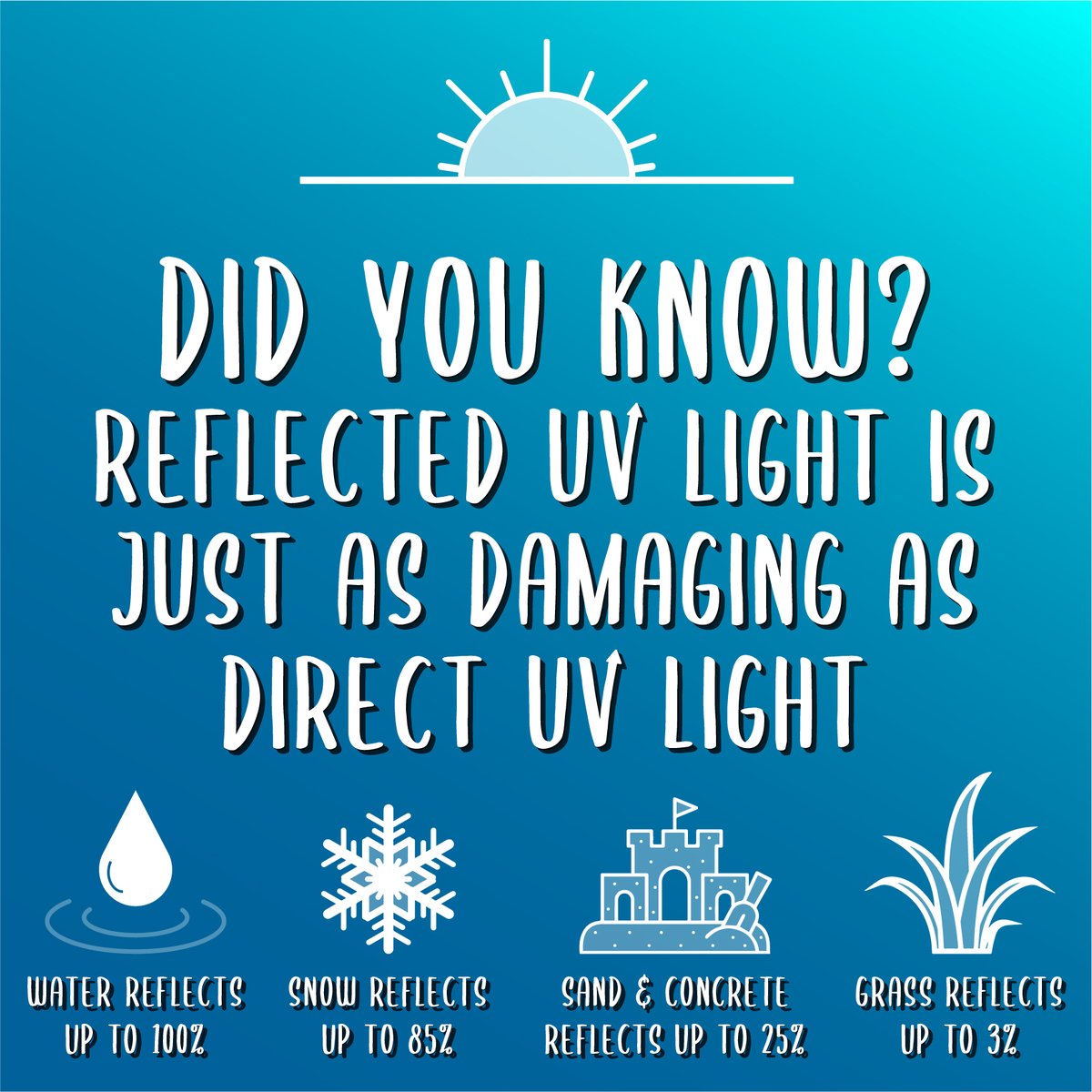 MNPeyes's tweet photo. Wear sunglasses year-round whenever you are out in the sun. Sun damage to the eyes can occur anytime of year! #UVSafetyMonth https://t.co/9KQlKcBJH8