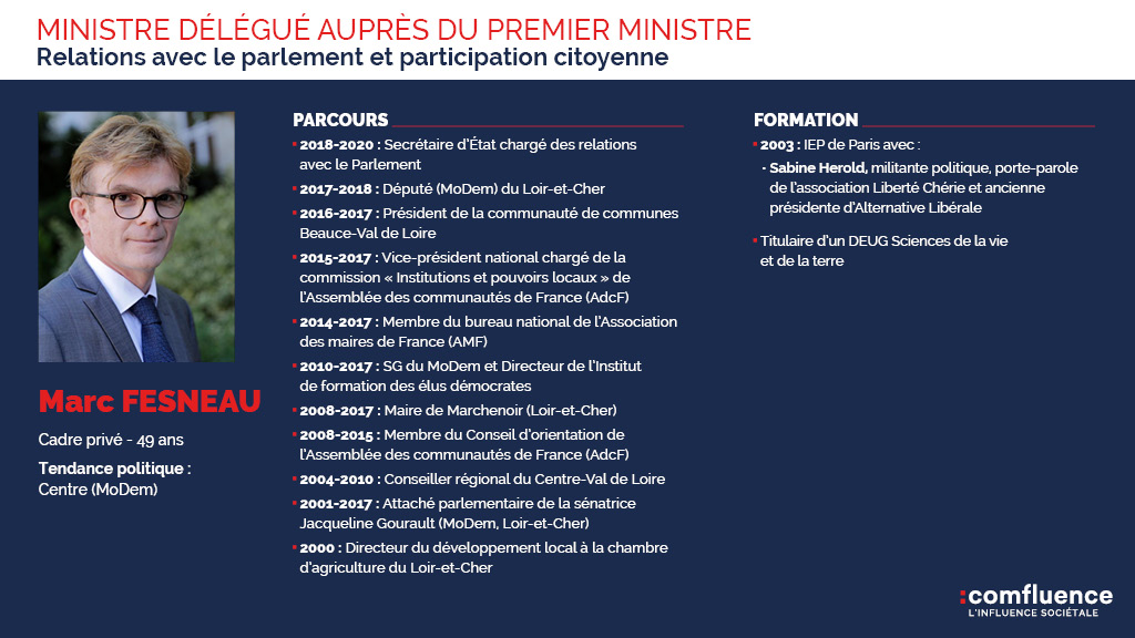 Comfluence's tweet photo. Le #remaniement est (enfin) terminé ! Pour vous, Comfluence revient toute la semaine sur la présentation des membres du #GouvernementCastex ! On commence par @MFesneau, Ministre délégué chargé des relations avec le #parlement et la participation citoyenne 🔊 https://t.co/e13veDz2OH