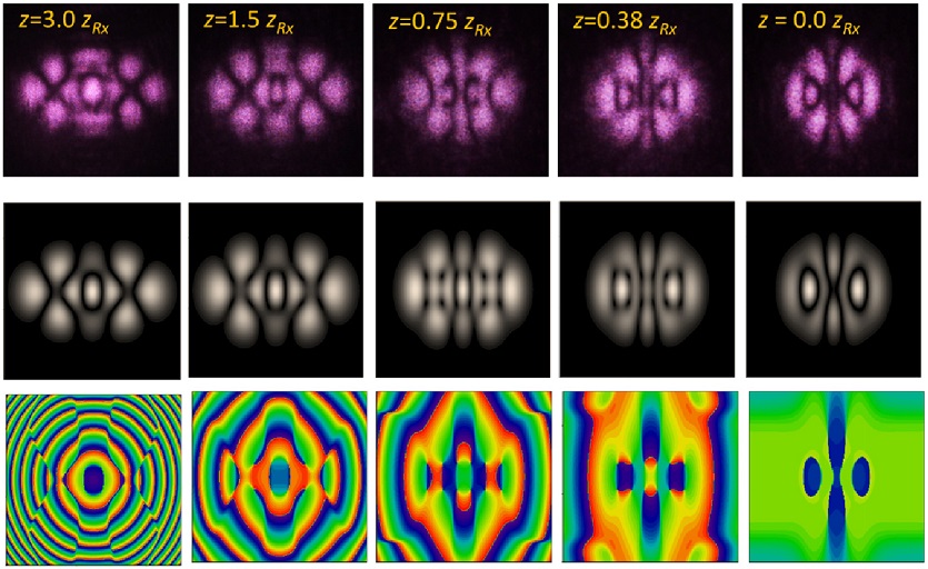 OpticaPubsGroup's tweet photo. via #OSA_OL: High-power structured laser modes: direct generation of a vortex array https://t.co/AOcP6xyJFf #HighPowerLasers #VortexBeams https://t.co/8VjMzvae1F