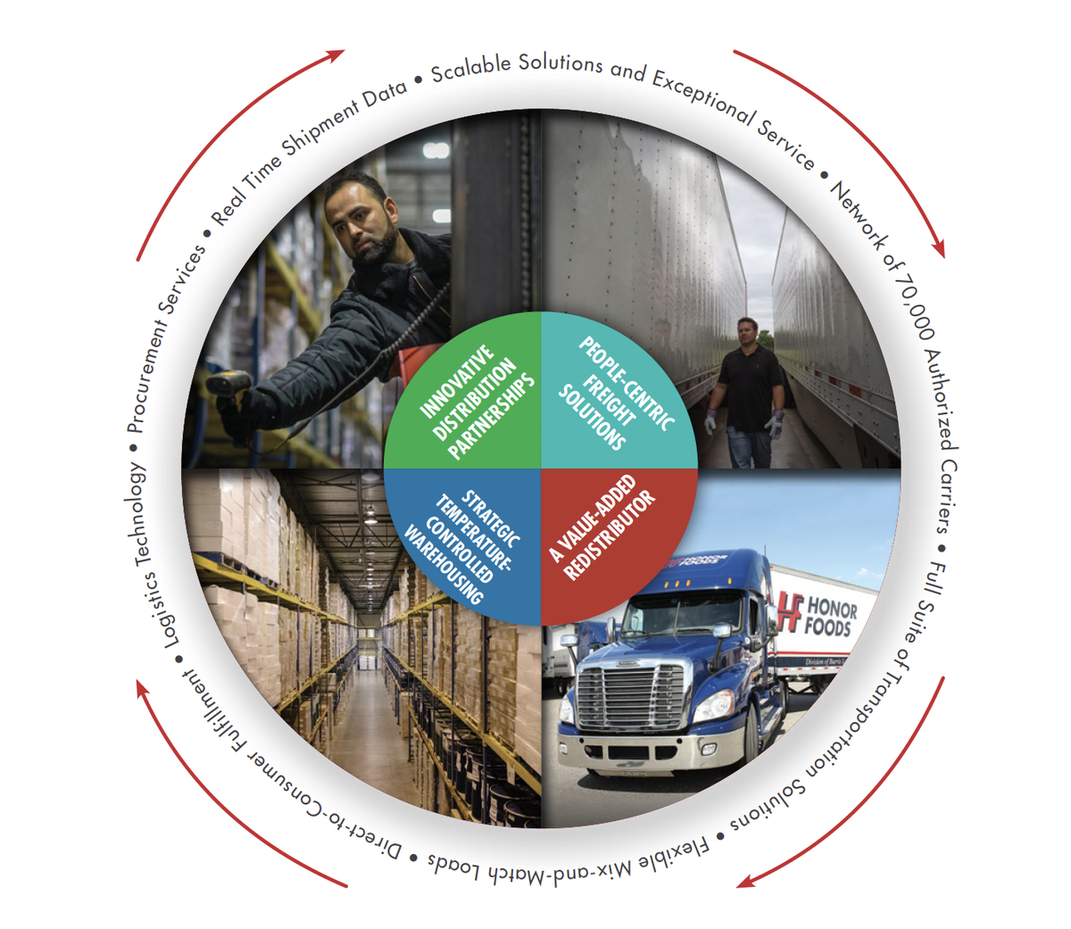 BurrisLogistics's tweet photo. The #OneBurris Team is making wonderful progress by working across all four business units to create more powerful #solutions for customers that utilize all of our capabilities.
#BurrisLogistics #BurrisPRWPlus #BurrisCustom #TrinityLogistics #HonorFoods #logistics #supplychain https://t.co/nZy0ECQSW9