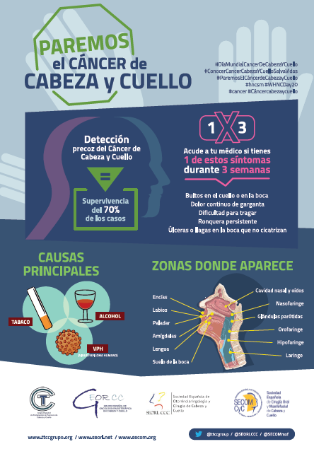 hospitaldelmar's tweet photo. La detecció precoç i el treball multidisciplinaris, vitals per aturar el #càncer de cap i coll
Avui, el #DiaMundialCàncerCapiColl, és el millor moment per recordar-ho amb @SECOMmxf @SEORLCCC i @ttccgroup
#WHNCDay2020 #ParemoselCáncerdeCabezayCuello #hncsm https://t.co/bvhN7CVNEB