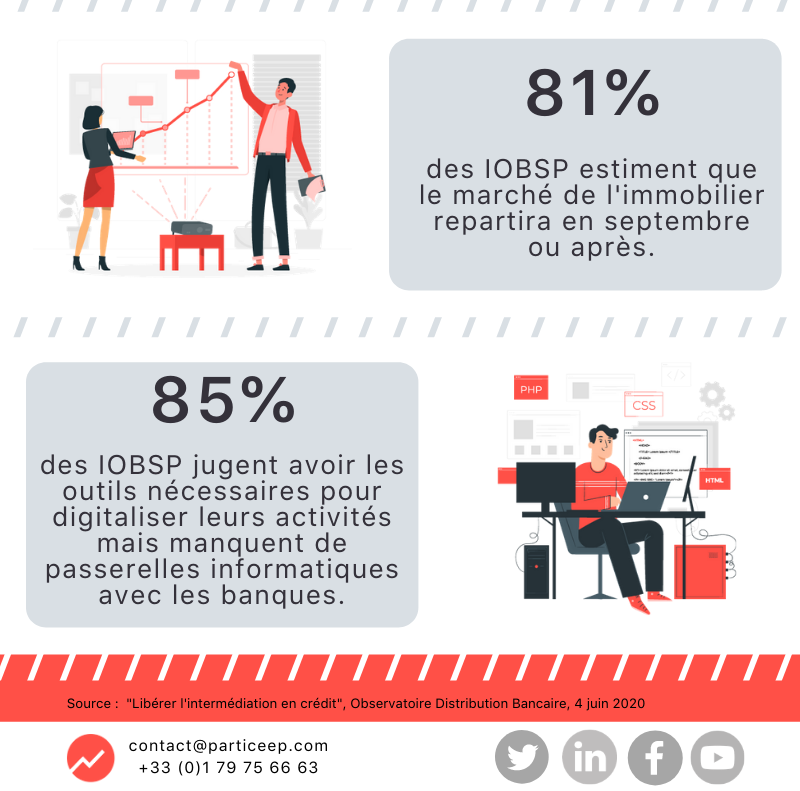 Particeep tweet media