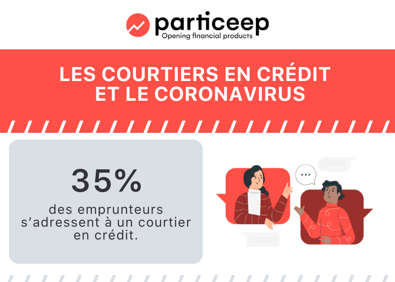 Particeep tweet media