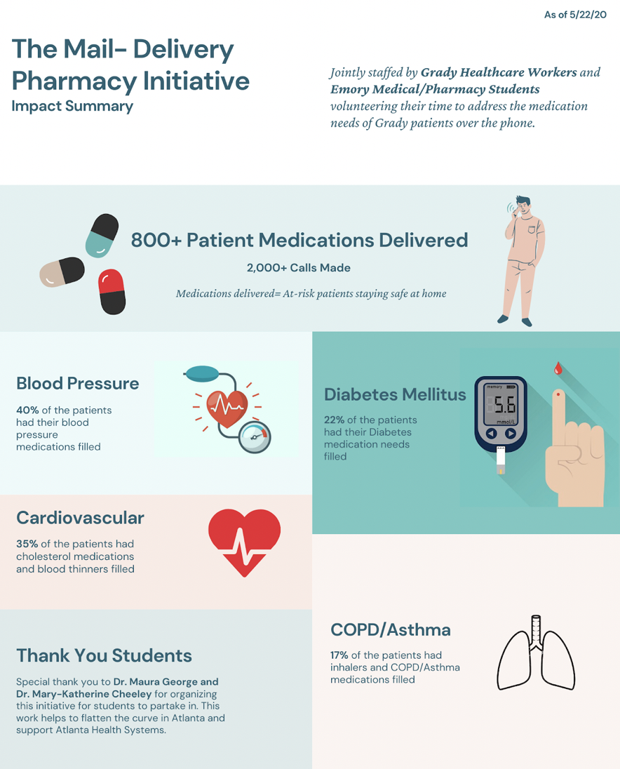 ATL MedStudents tweet media