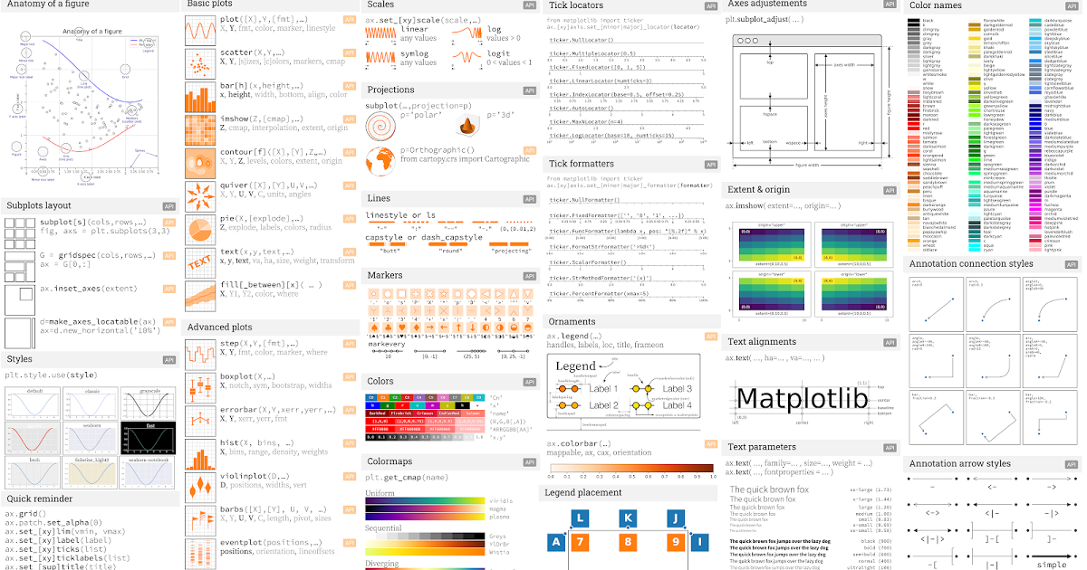 R_Programming's tweet photo. Here's a good Matplotlib cheatsheet. Ref. drive link below:
https://t.co/Q5Naz1CzDH https://t.co/MABodEZCMa