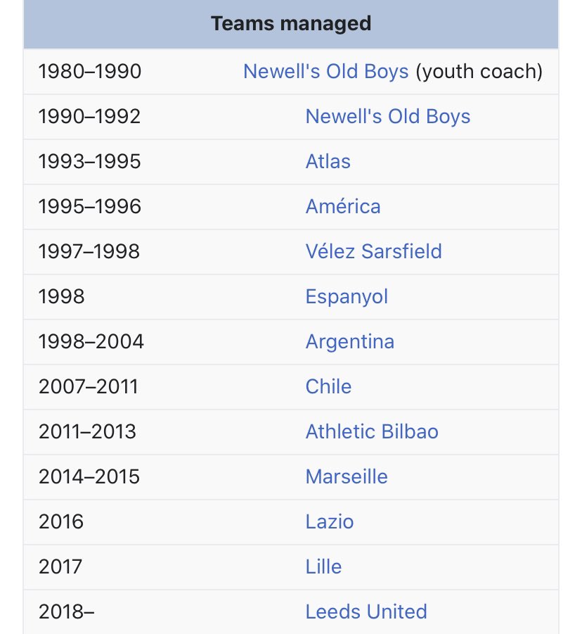 Who knew Marcelo Bielsa before Leeds or even in his early days in Argentina?