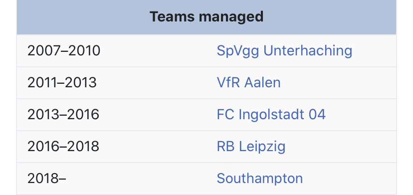 Who knew Ralph Hasenhüttl before Soton or Leipzig?