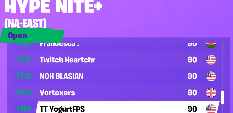 TeamTakeover16's tweet photo. Another top placement from one of our own! Congrats @yogurtfps plenty more to come! #fearthetakeover #TTONTOP https://t.co/nZXpeAZuQ7