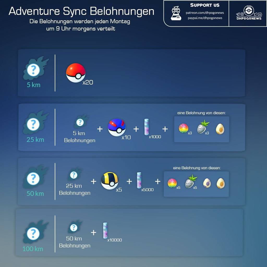 gonewsde's tweet image. &amp;lt;b&amp;gt;Abenteuer - Sync  Anzeigefehler&amp;lt;/b&amp;gt;

Derzeit werden bei Abholung der Abenteuer - Sync Belohnung nicht alle Elemente angezeigt. Im Tagebuch sieht man aber, dass man alle Elemente bekommt.