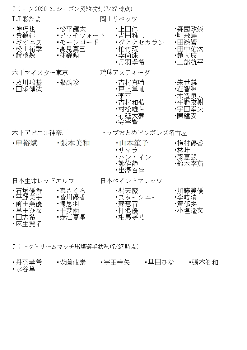 張本 水谷 のyahoo 検索 リアルタイム Twitter ツイッター をリアルタイム検索