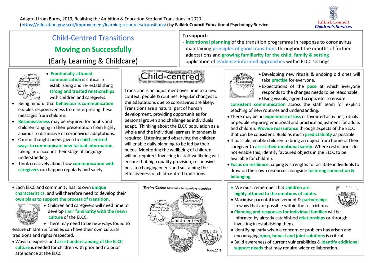 EdPsychFalkirk's tweet photo. As the wider re-opening of childcare services resumes, some child-centred transition guidance from 
@EdPsychFalkirk to assist moving on successfully in early learning and childcare @CSCommsFalkirk
(apologies if you had difficulty opening the earlier tweet, visual now attached) https://t.co/Sl7KtQocTL