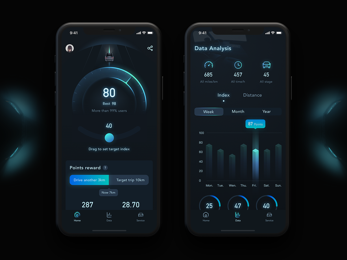 kevinluoya's tweet photo. Car driving behavior app
-
Bluetooth connection, data evaluation application of user behavior during driving.Advocate people to drive safely.
https://t.co/a4JjLABUnD https://t.co/wyKoEpIW6z