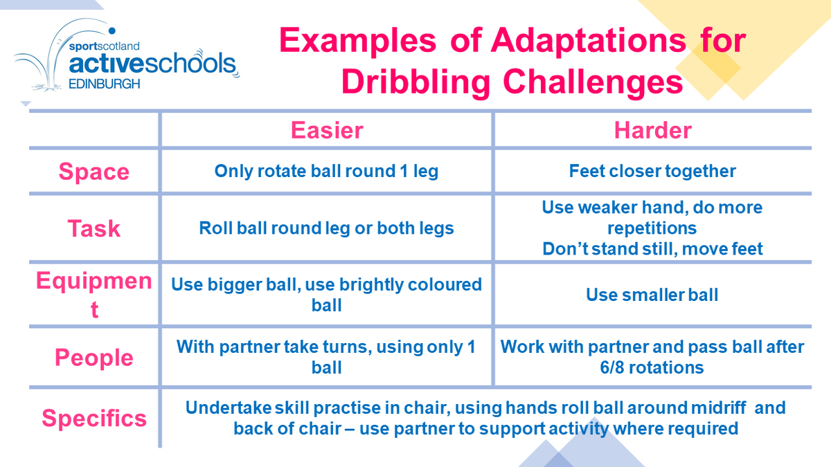 ActiveSchoolsED's tweet photo. Welcome to week 5 of our virtual summer camp. Today's activity is basketball! You can view demonstrations at https://t.co/tHPwS47Clx Make sure you share your videos with us #ActiveVideos @sportscotland @Edinburgh_CC https://t.co/yDYijxqhmm