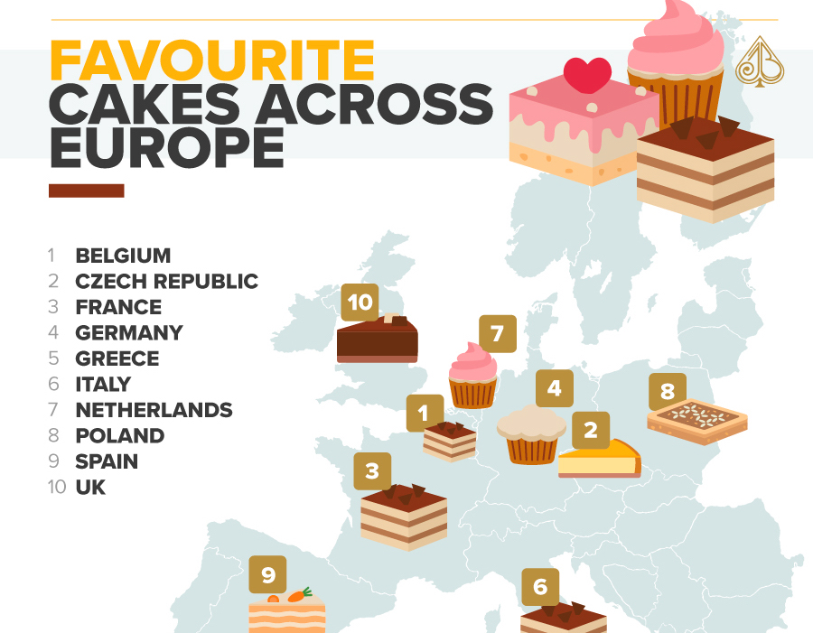confectionprod's tweet photo. An industry study from retailer @JackandBeyond has found tiramisu challenging for honours of Europe's favourite cake, based on recent internet search results....#jackandbeyond #tiramisu #confectionery #bakery #cakes #UK #confectioneryproduction.....https://t.co/KdYrfrKSVv https://t.co/K79j0udxCb