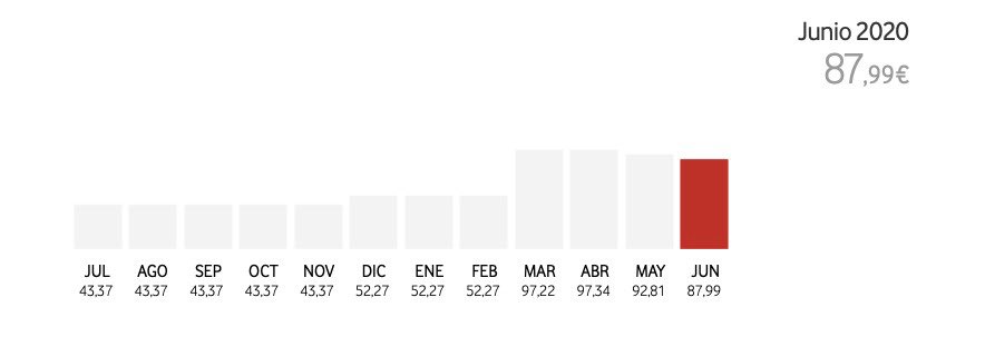 Después de 4 meses <a href="/VodafoneEmpresa/">Vodafone Empresas</a> continúa sin solucionar un problema sencillisimo. No son capaces de migrar mi telefono movil a la nueva dirección y se me factura practicamente el doble. 8 llamadas y sin solución ni devolución del dinero. Lamentable.