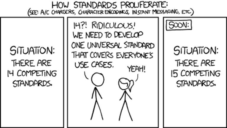 A big part of that chicken-egg problem is standardisation. Prof Rudi Beckers will probably have a thing or two to say about that when we start incorporating it into the NEON model.  https://neonresearch.nl/academics/rudi-bekkers/