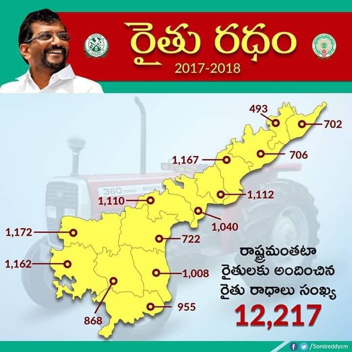anigalla's tweet photo. #RythuRadham #రైతురధం
13/n https://t.co/Ea56vBTpNt